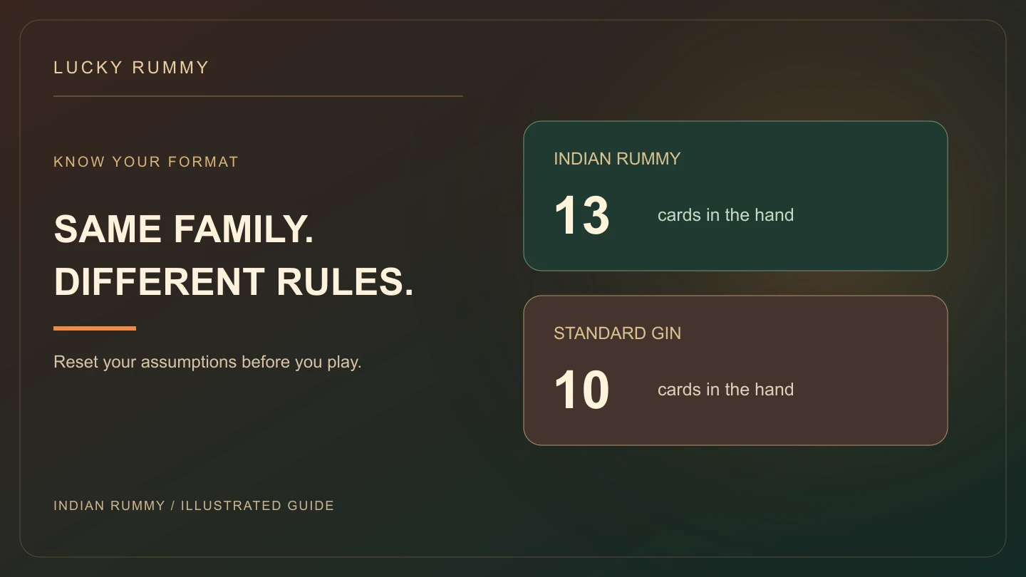 Two labelled practice panels contrasting Indian Rummy with thirteen cards and Gin Rummy with ten cards