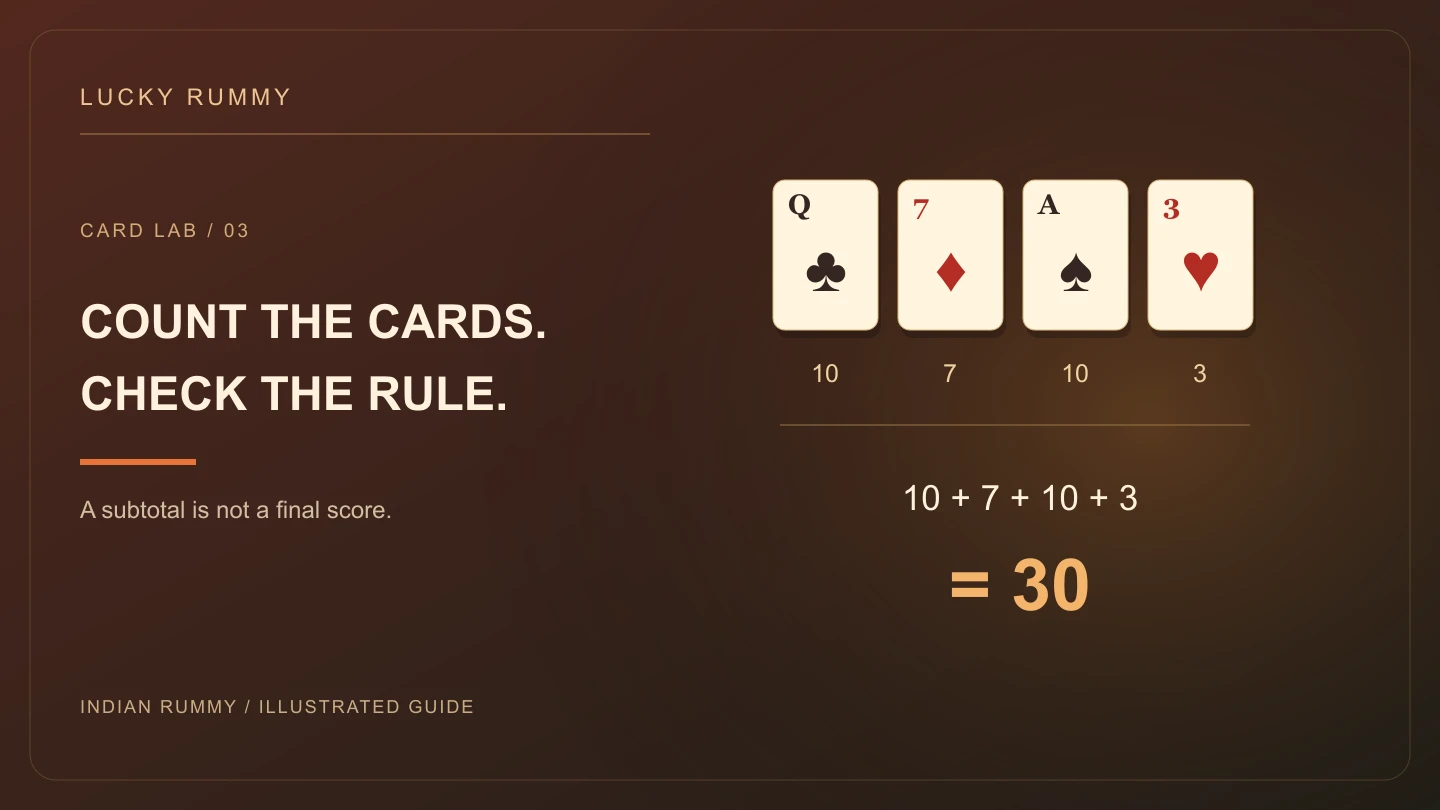 Queen, seven, ace and three cards with the arithmetic subtotal 10 plus 7 plus 10 plus 3 equals 30