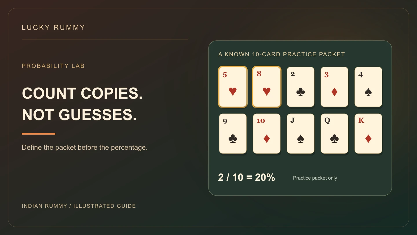 Ten-card practice packet highlighting five and eight of hearts as two favourable cards out of ten