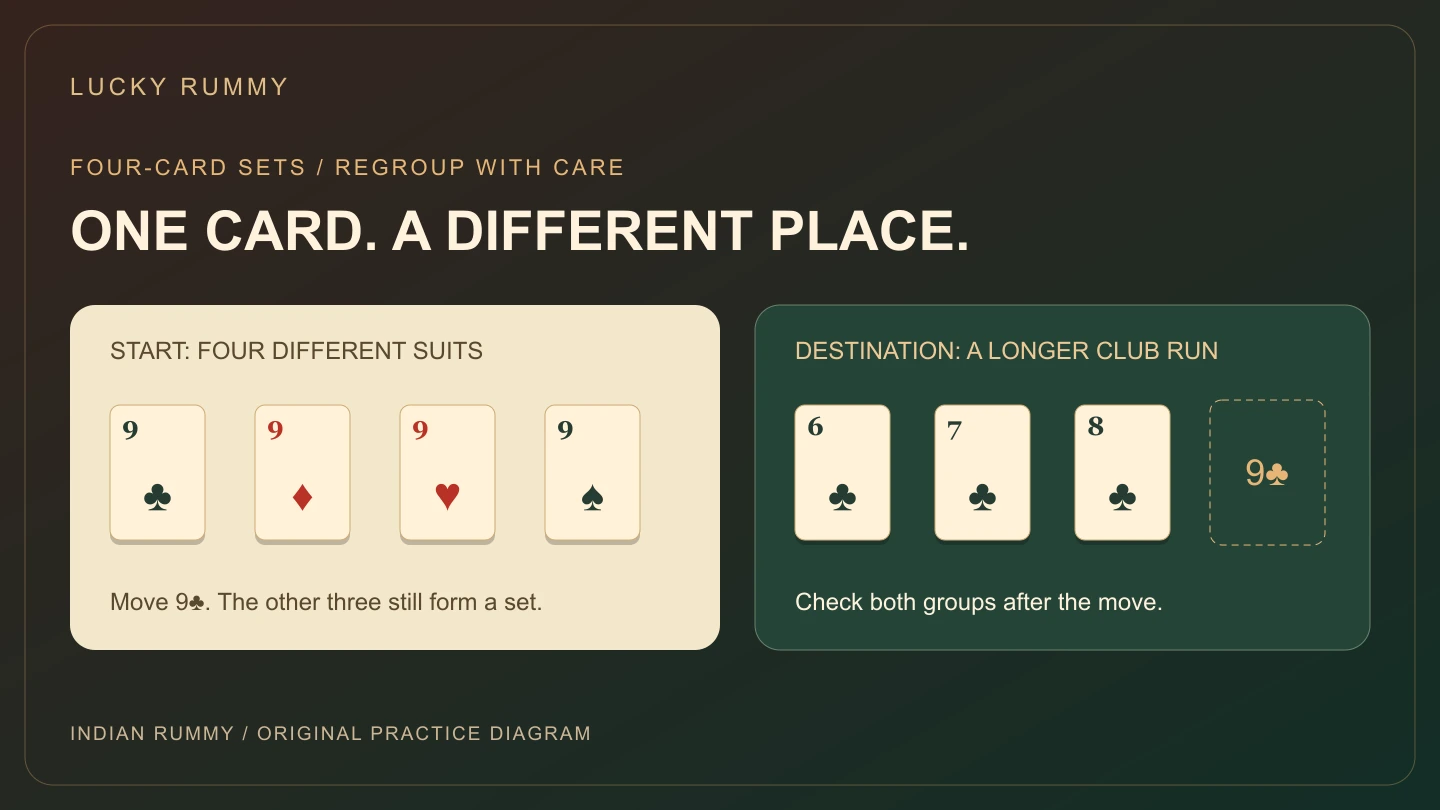 Original diagram showing the nine of clubs moving from a four-card set into a club sequence while leaving a valid three-card set