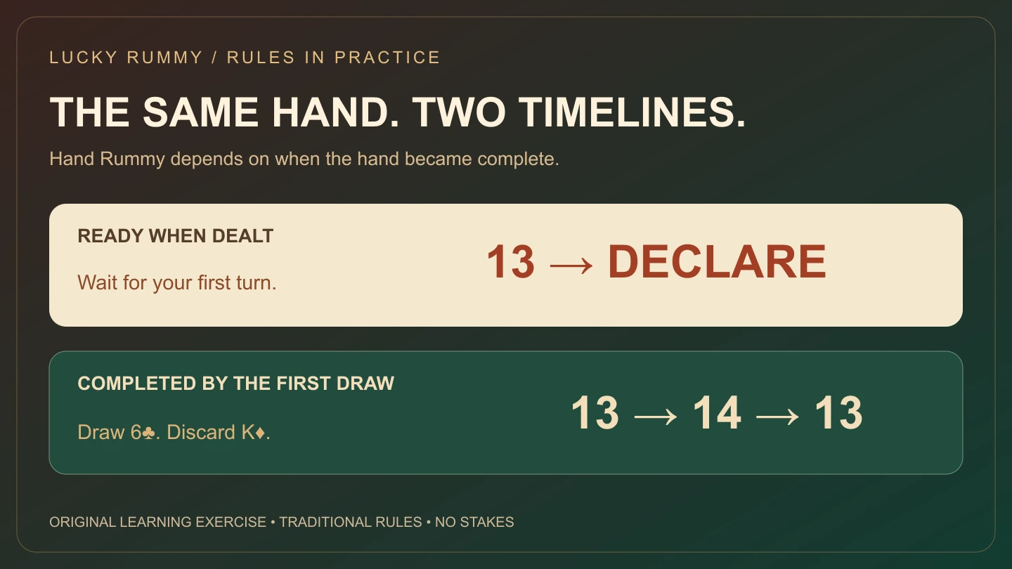 Two paths to the same complete rummy hand: thirteen cards ready from the deal, versus thirteen to fourteen to thirteen after a draw and discard.