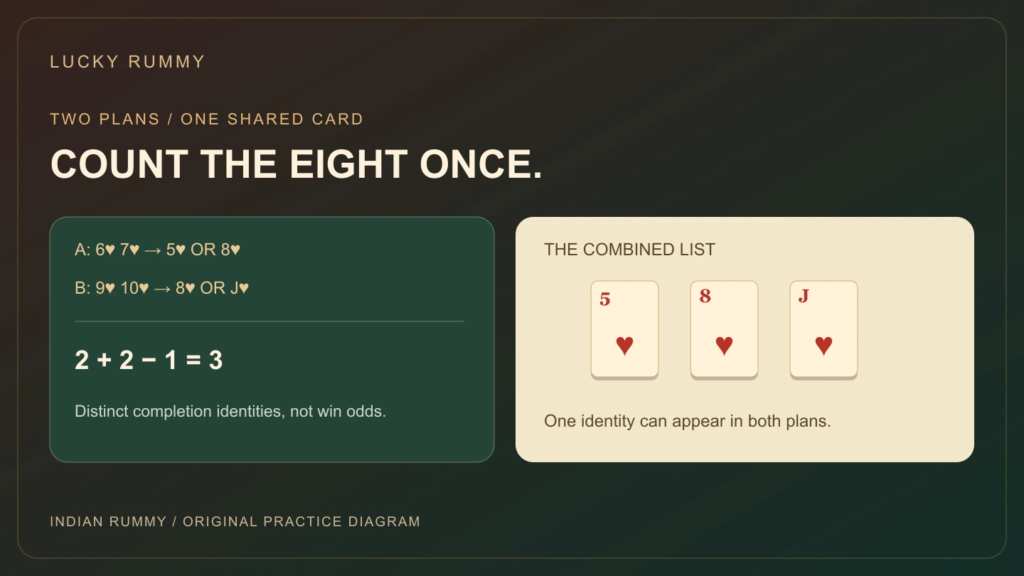 Original diagram showing two heart pairs sharing the eight of hearts as a completion, with three distinct useful card identities