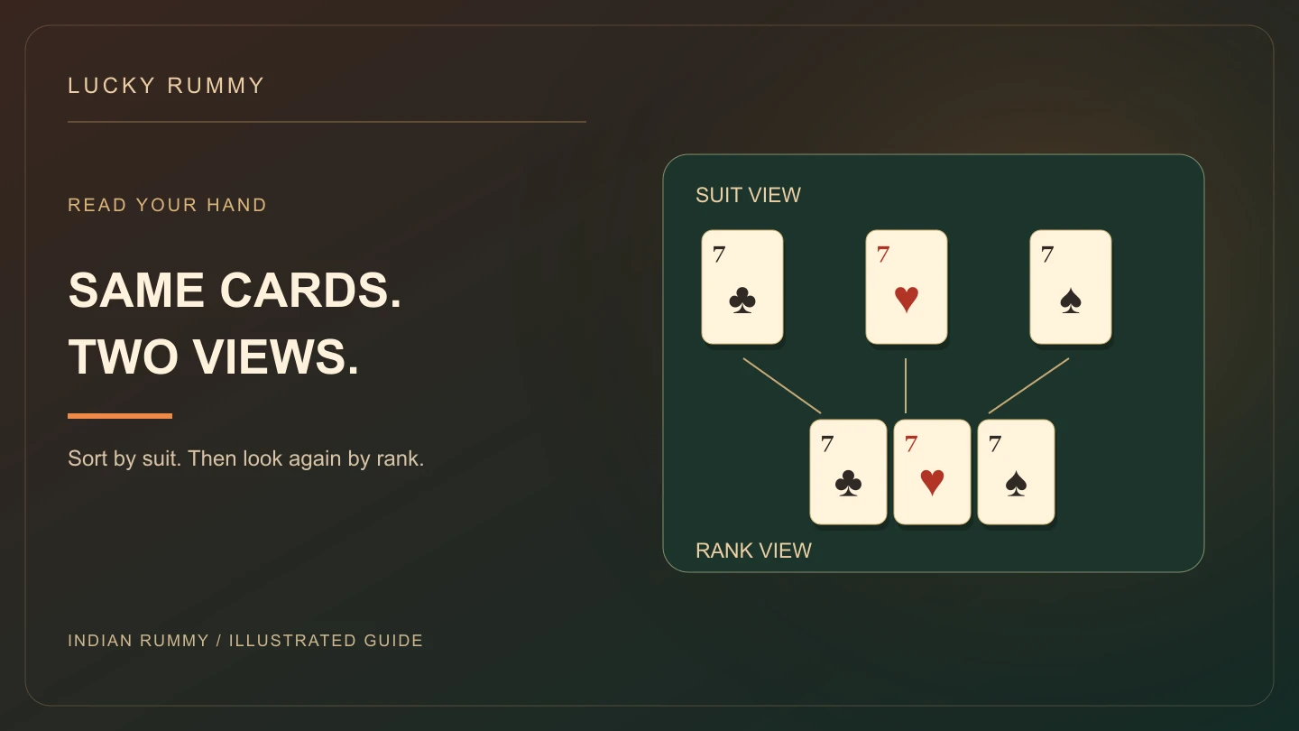Two illustrated sorting views of the same seven of clubs, seven of hearts and seven of spades, highlighting suit order and rank order