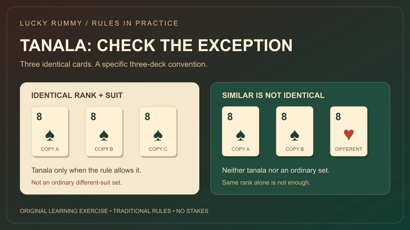 Three identical eight-of-spades cards compared with a mixed-suit near-miss, illustrating the conditional tanala rule.