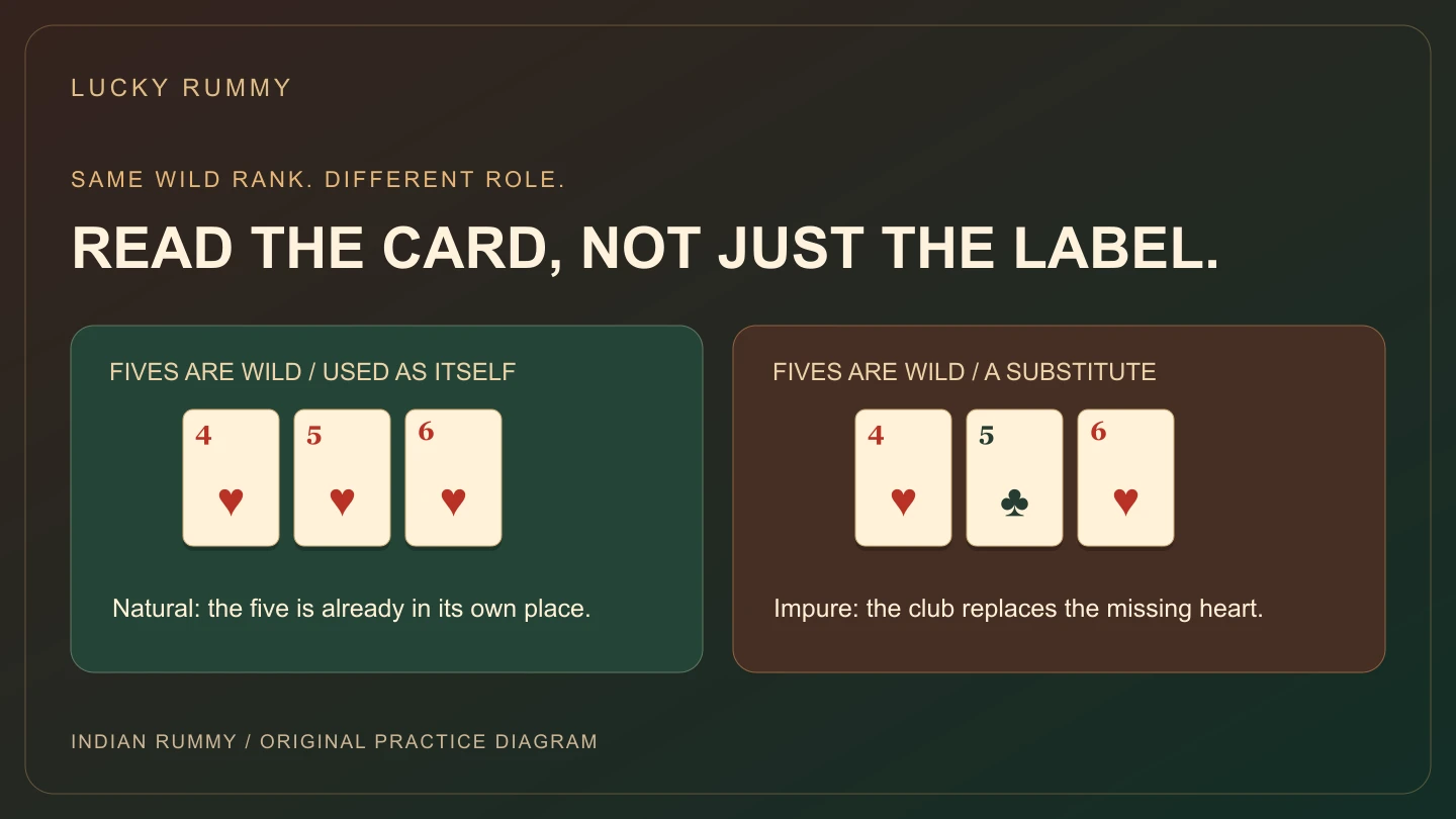 Side-by-side rummy illustration comparing four five six of hearts with a wild five of clubs substituting for the five of hearts